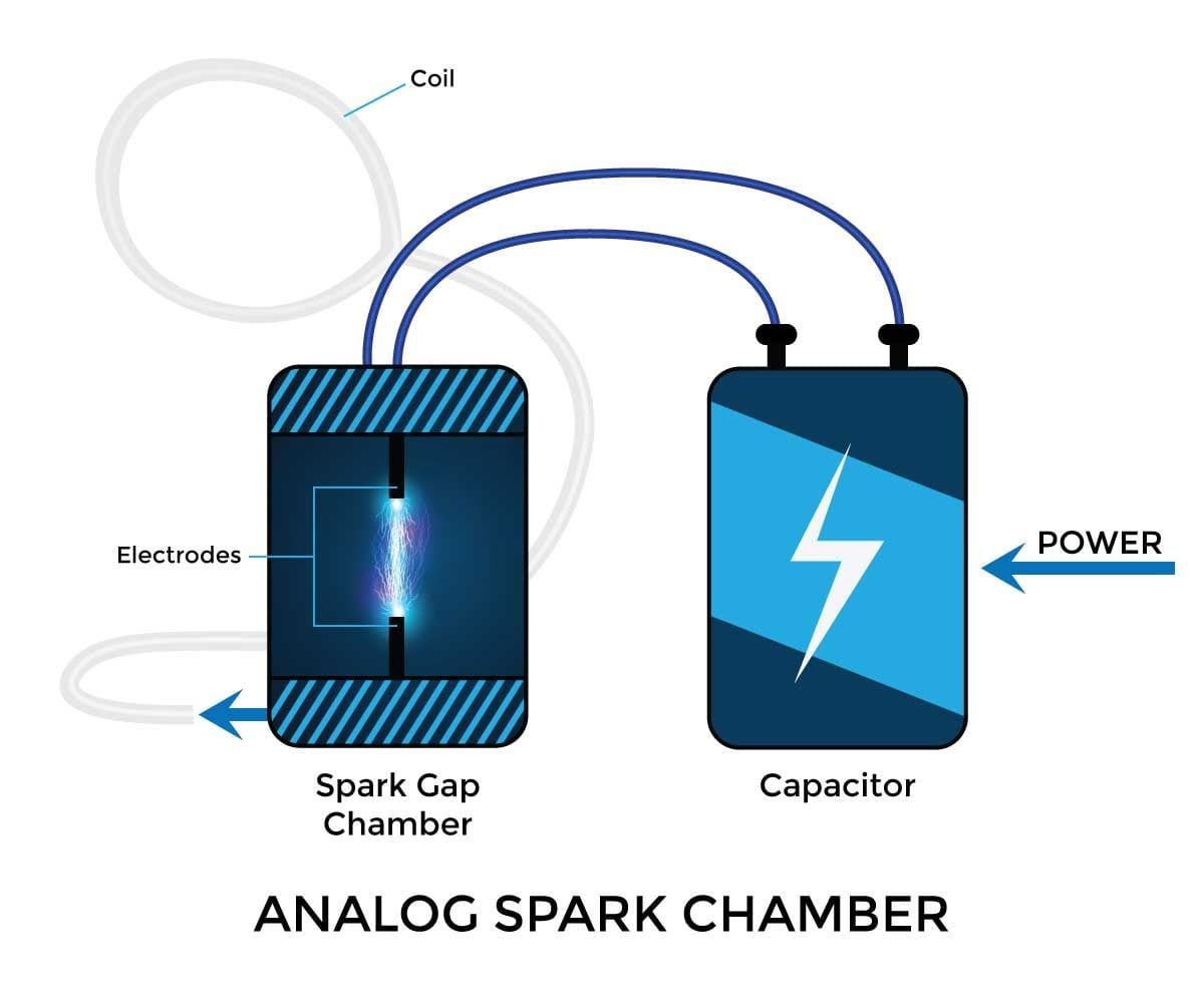 Device diagram